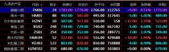 盛通四方秦岭农产品现货九龙商品华夏优品交易所实力与资质介绍