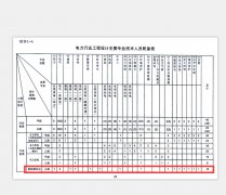 申报电力行业新能源发电设计资质对人员的考核