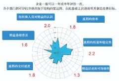 车间目视化精益管理推进方案