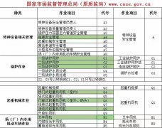 通辽园林绿化管理员保洁员清洁项目经理证书报名
