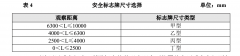 云帆目视解读安全目视化管理规定