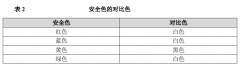 如何打造安全色目视化管理