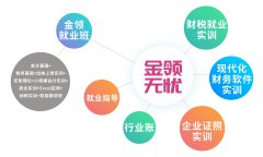 实操做账会计培训 换岗位的专业首选 零基础学习课程