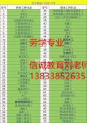 水电工机械维修工安装钳工中高级报名