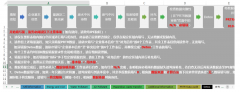 ECP认证辅导固体废弃物存放于有标签的隔离区