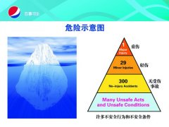 食品医院目视化管理让食品安全管理更加精准、高效