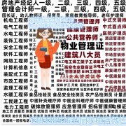 桂林工程造价员监理证书如何报考