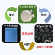 纳米二氧化钛光触媒5nm 除甲醛