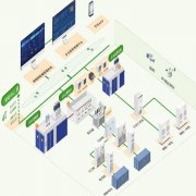 EMS企业微电网能效管理系统  通风柜VAV变风量系统