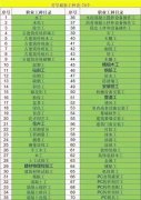 承德建筑八大员证书报名入口标准员取样员机械员