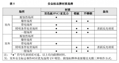 厂区目视化管理强化安全意识与塑造企业文化中的综合实践