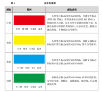 食品车间目视化管理的精细化实践：从人员着装到设备状态的全方位
