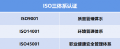 北京三体系认证怎么办理？iso9001认证为什么要做？
