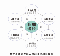 ★刘晓亮：AI金牌店长业绩增长破局班