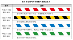 聚焦食品企业：目视化管理如何提升质量管控水平