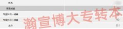 五年制专转本录取分出啦，2026年考生快来瀚宣博大培训吧