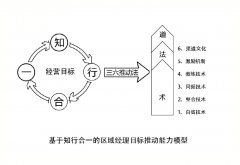 ★刘晓亮：区域经理目标推动破局班